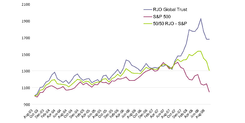 page 97 chart